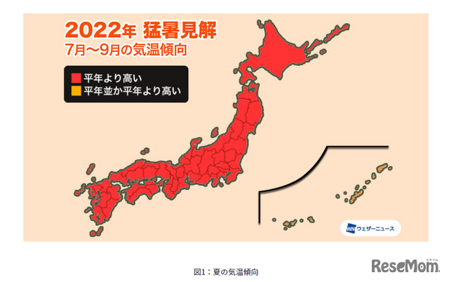 2022年夏の気温傾向