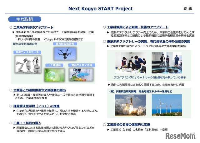 Next Kogyo START Project