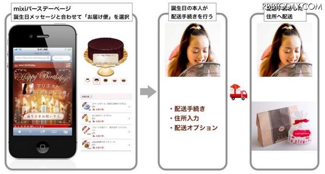 mixiバースデー『お届け便』利用イメージ画像