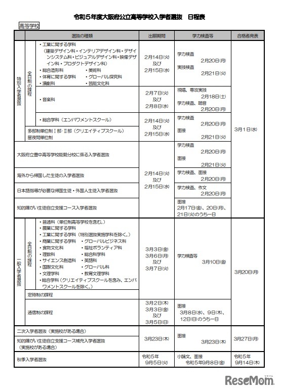 2023年度大阪府公立高等学校入学者選抜 日程