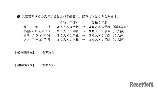 令和5年度三重県立高等学校入学定員について