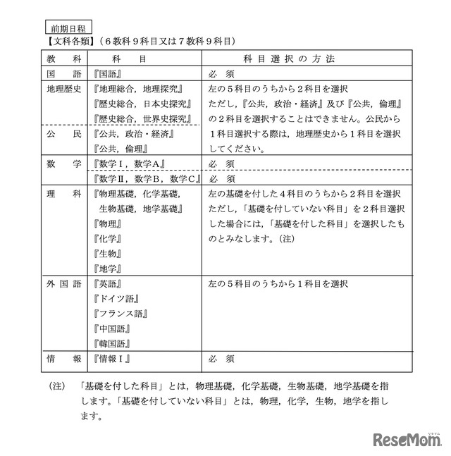 令和7年度 東京大学入学者選抜（一般選抜）における出題教科・科目等について【予告】