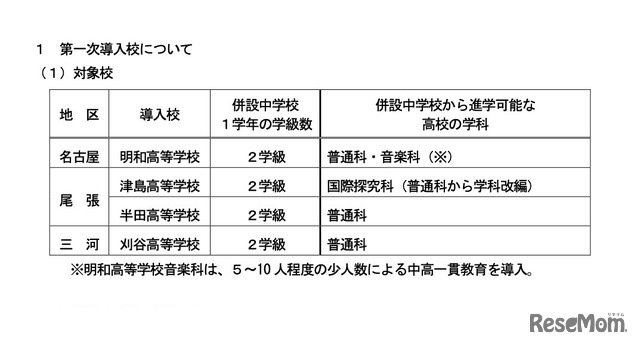 第一次導入校の対象校