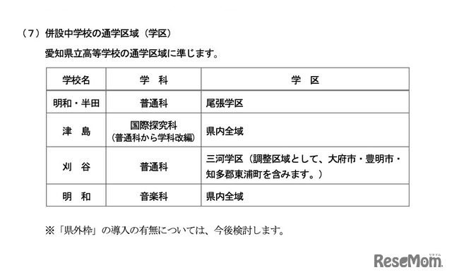 併設中学校の通学区域（学区）