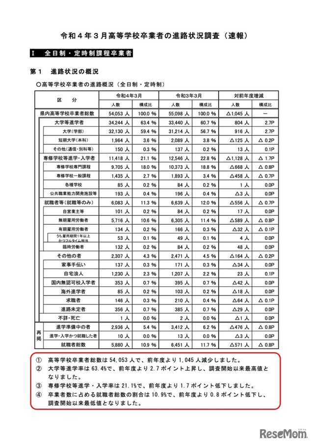 高等学校卒業者の進路概況（全日制・定時制）