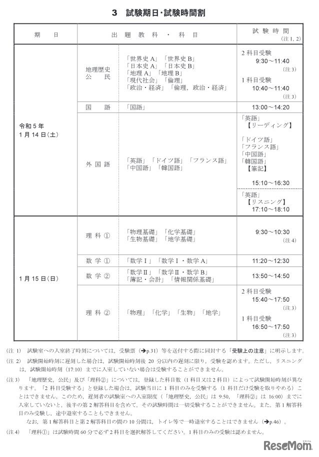 試験期日・試験時間割