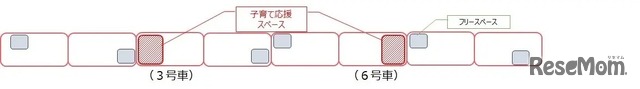 浅草線子育て応援スペース