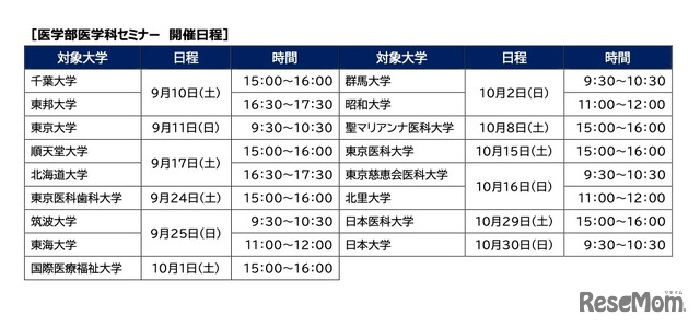 大学別 医学部医学科セミナー開催日程