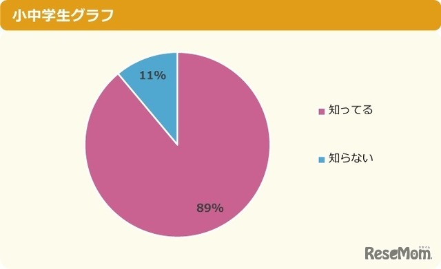 おうちの近くの避難所がどこにあるか知ってるか？