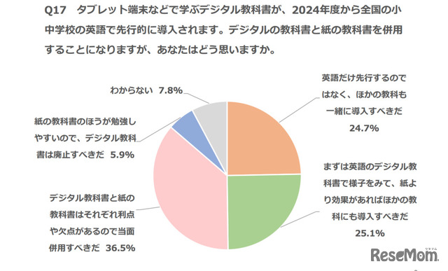 （調査結果）デジタル教科書と紙の教科書の併用について