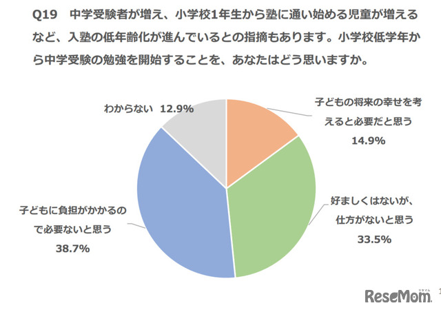 （調査結果）低学年からの中学受験勉強について