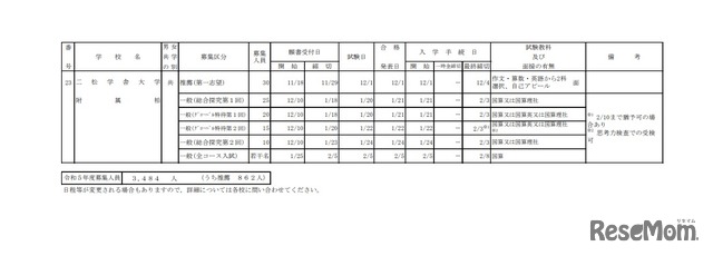 私立中学校の募集要項