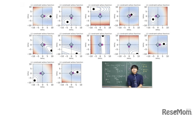 ヨビノリYoutube動画　L1/L2正則化の意味【機械学習】