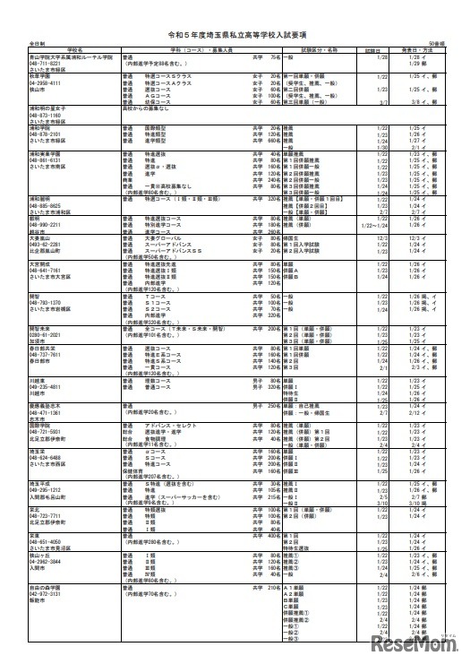 2023年度埼玉県私立高等学校入試要項