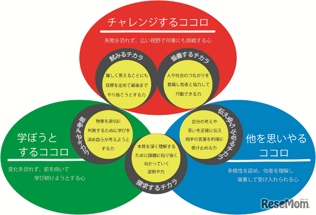札幌静修高等学校の3つのココロと5つのチカラ