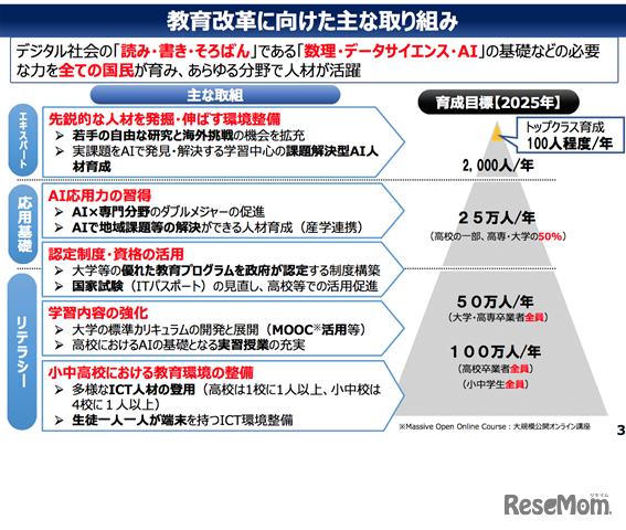 「AI戦略2019」における教育改⾰に向けたおもな取組み