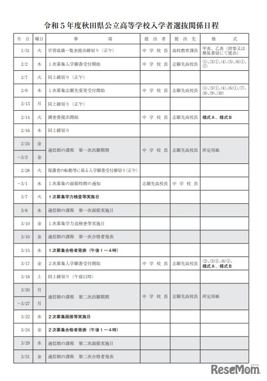 2023年度秋田県公立高等学校入学者選抜関係日程