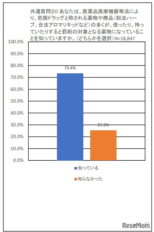 危険ドラッグの罰則