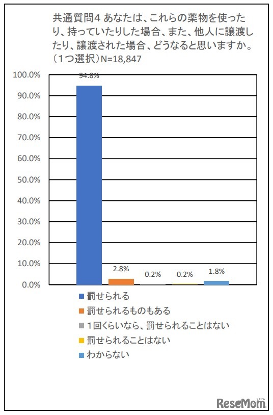 薬物の使用・所持について