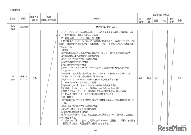 令和5年度茨城県立高等学校入学者選抜における特色選抜実施概要一覧