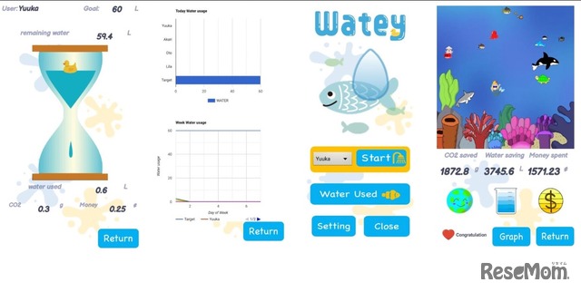 「Watey」名古屋市立八社小学校／CoderDojo瑞穂川口明莉さん・前田優花さん・馬場音和さん・宇枝梨良さん