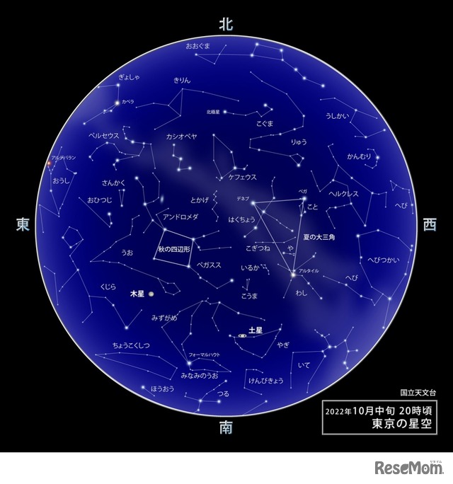 2022年10月中旬20時頃 東京の星空