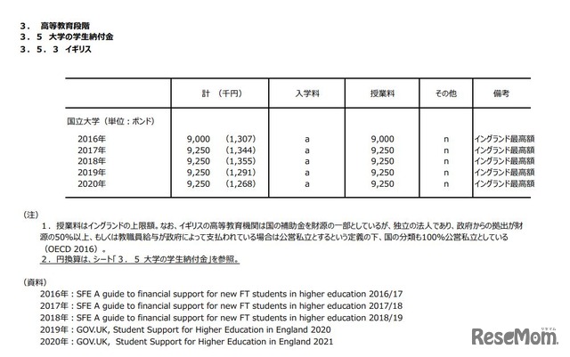 大学の学生納付金（イギリス）