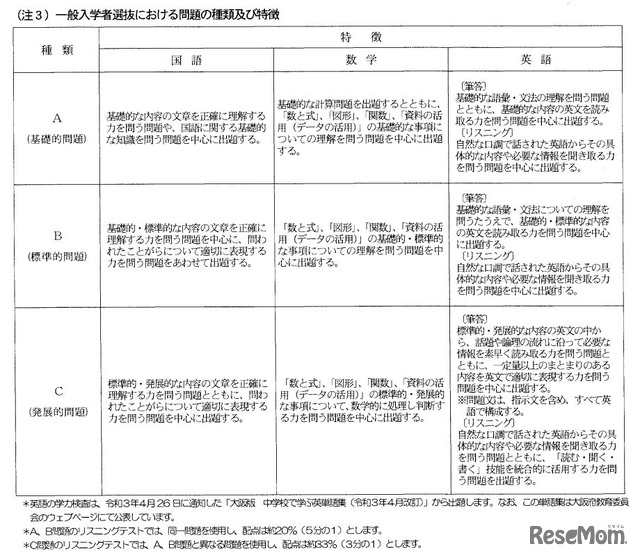 一般入学者選抜（学力検査問題の種類、特徴）