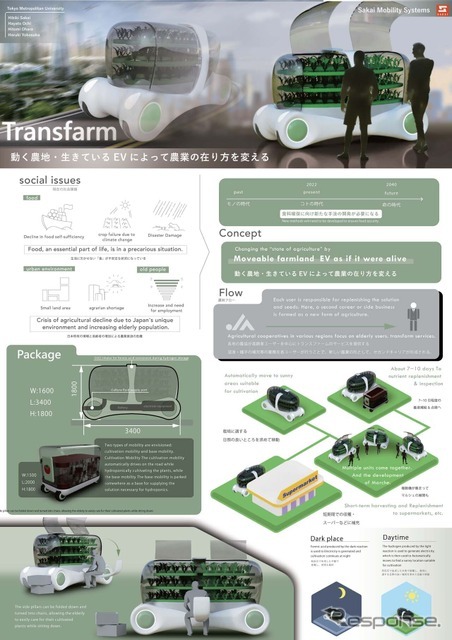 チーム「Sakai Mobility Systems」の提案