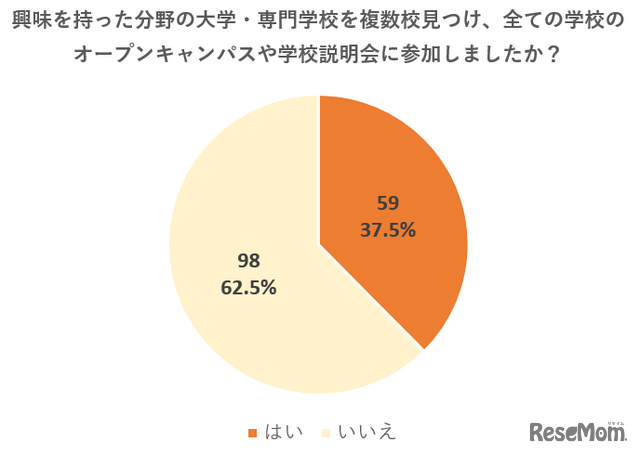 アンケート結果＜進路選択に満足していると回答した方（n＝343）＞<br>