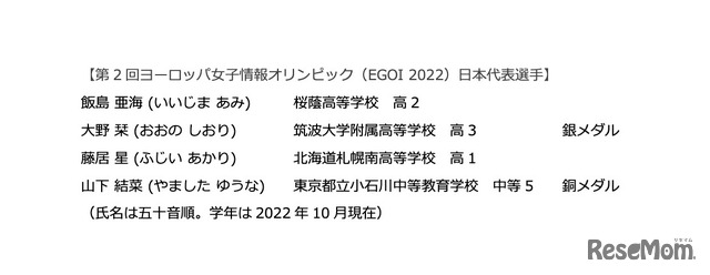 第2回ヨーロッパ女子情報オリンピック 日本代表選手の成績