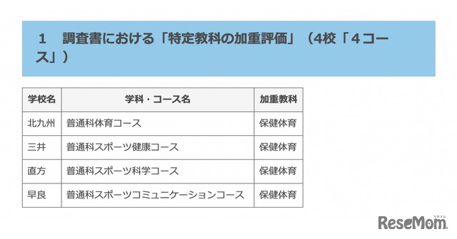 令和6年度福岡県立高等学校入学者選抜：調査書における「特定教科の加重評価」