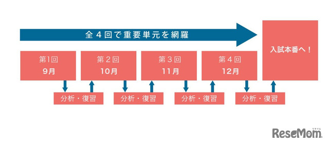 合格力判定サピックスオープン