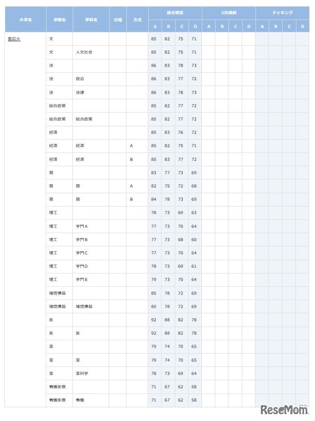 慶應義塾大学