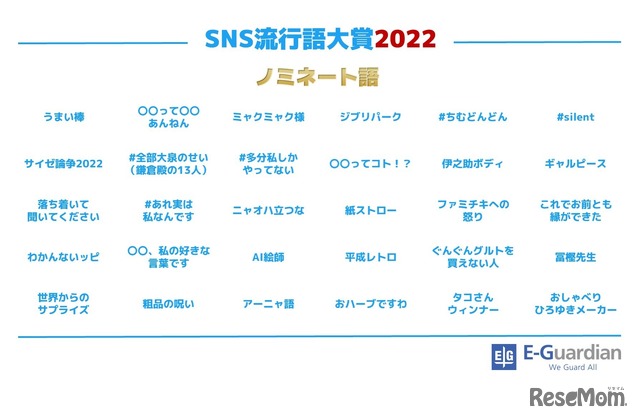 SNS流行語大賞2022