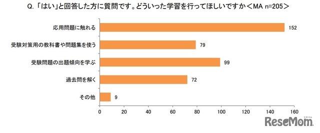 どういった学習を行ってほしいか（「はい」と回答した人）