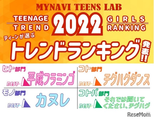 2022年ティーンが選ぶトレンドランキング