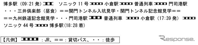 関門鉄道トンネル開通80周年記念ツアーの行程。関門トンネル記念館では高所作業車の乗車体験が予定されている。