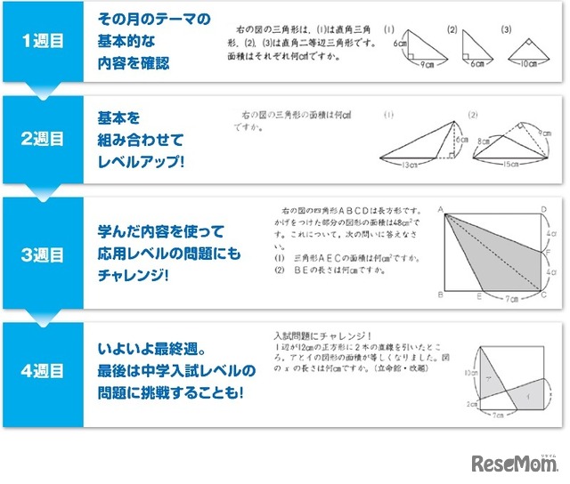 算数の1か月の授業例