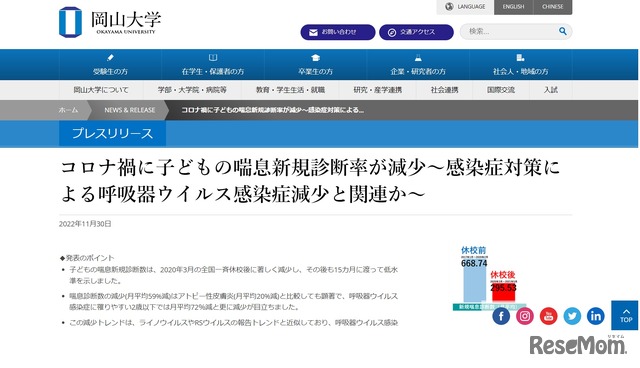 子供の喘息新規診断率が減少、コロナ禍が影響か