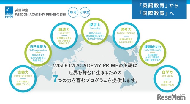 WISDOM ACADEMY PRIMEのプログラム