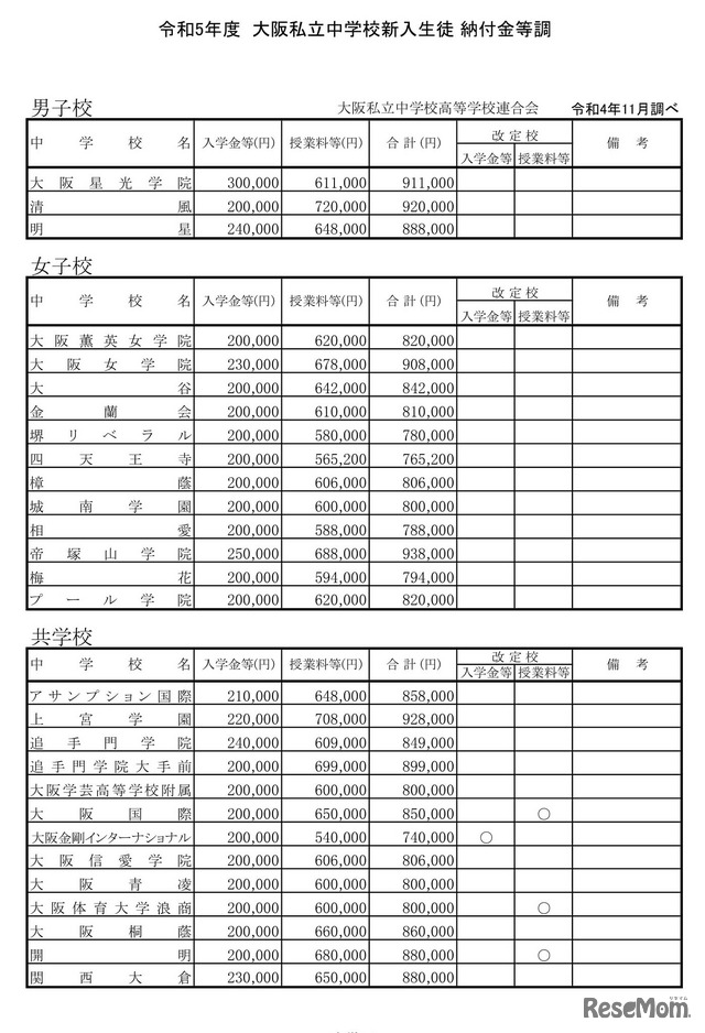 2023年度（令和5年度）大阪私立中学校新入生徒 納付金等調べ（2022年11月時点）