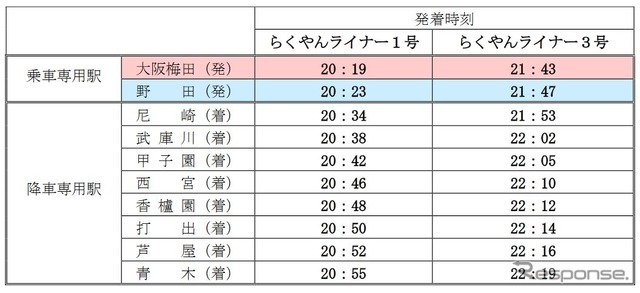 『らくやんライナー』の時刻。