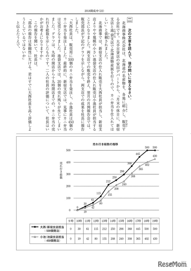 開成中学校 2018年度入試問題「国語」-1