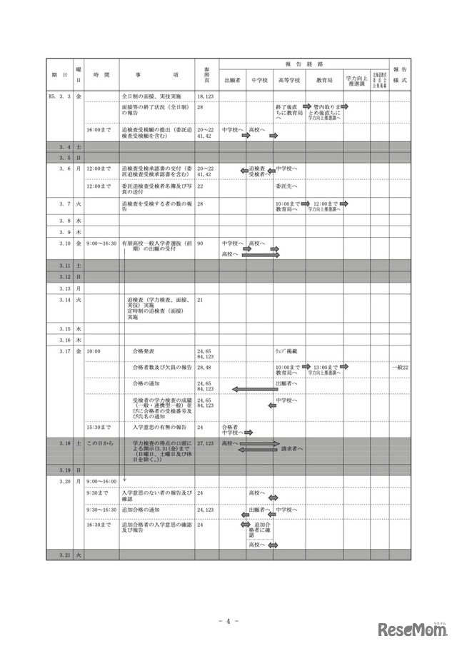 令和5年度（2023年度）道立高等学校入学者選抜に関する日程表