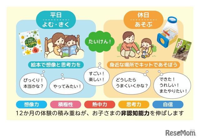 「たいけんポケット」遊びながら体験する内容