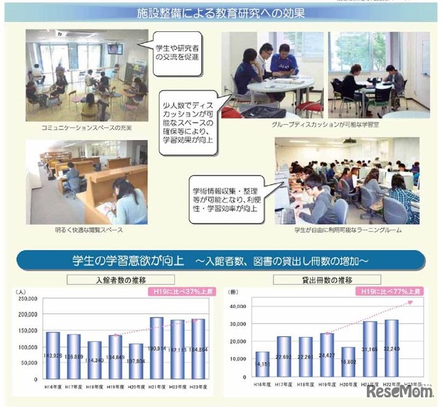 群馬大学の事例