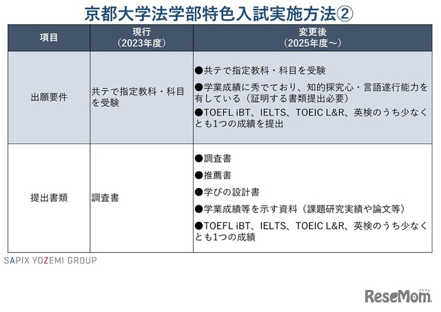 京都大学法学部の特色入試実施方法2