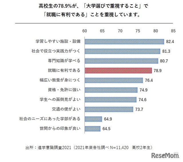 進学意識調査2021