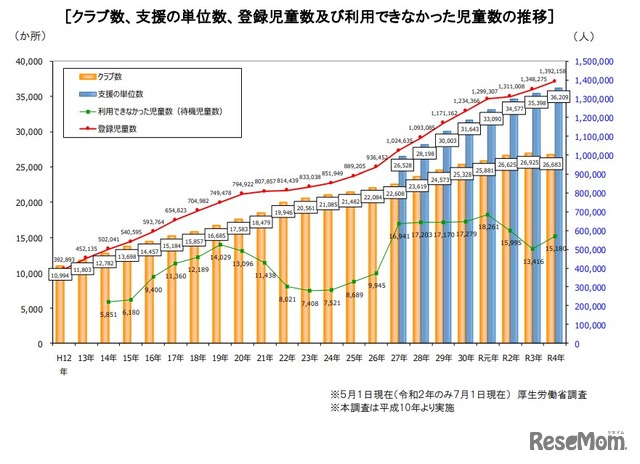 待機児童マップ